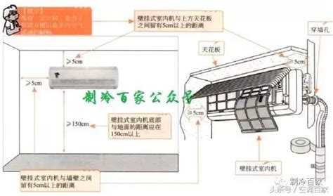 壁掛冷氣排水